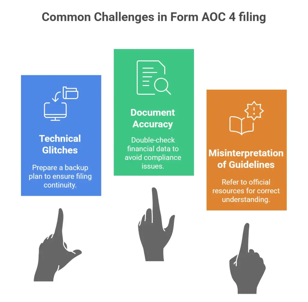 Common Challenges in Form AOC 4 filing