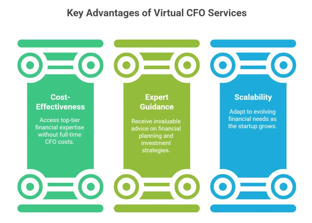 Benefits of Virtual CFO Services