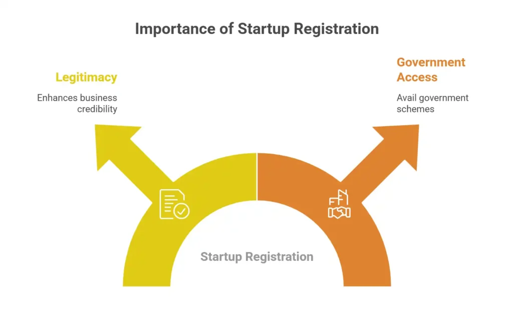 Importance of Startup Registration