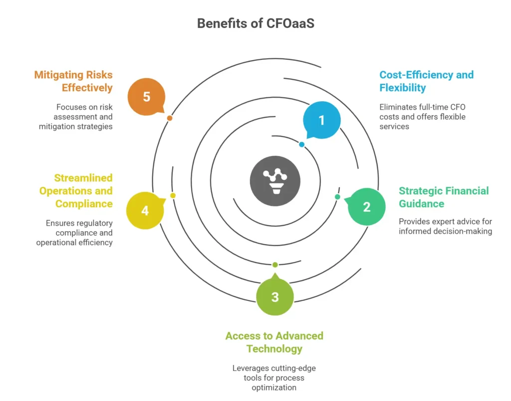Advantages of Embracing CFOaaS