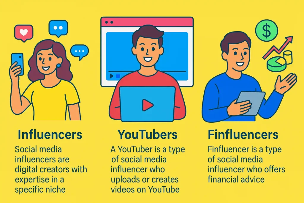 Who are YouTubers, Influencers, and Finfluencers