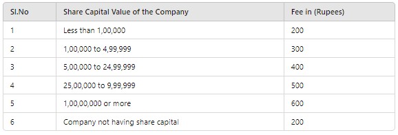 The Fee for Filing ADT-1