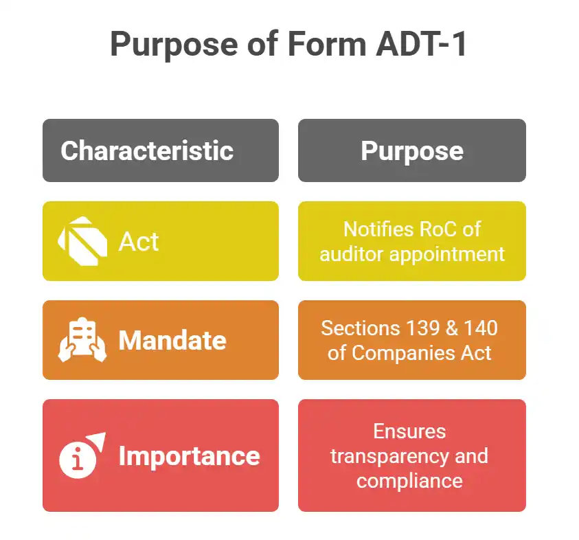 Purpose of Form ADT-1