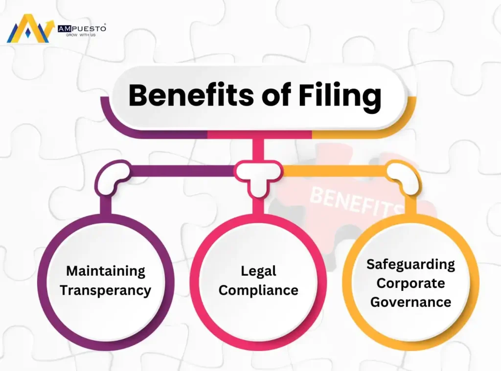 Benefits of Timely Filing of ADT-3