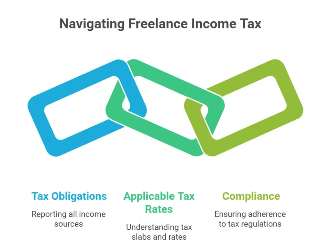 Understanding Income Tax for Freelancers