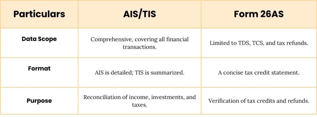 How It is Different from Form 26AS