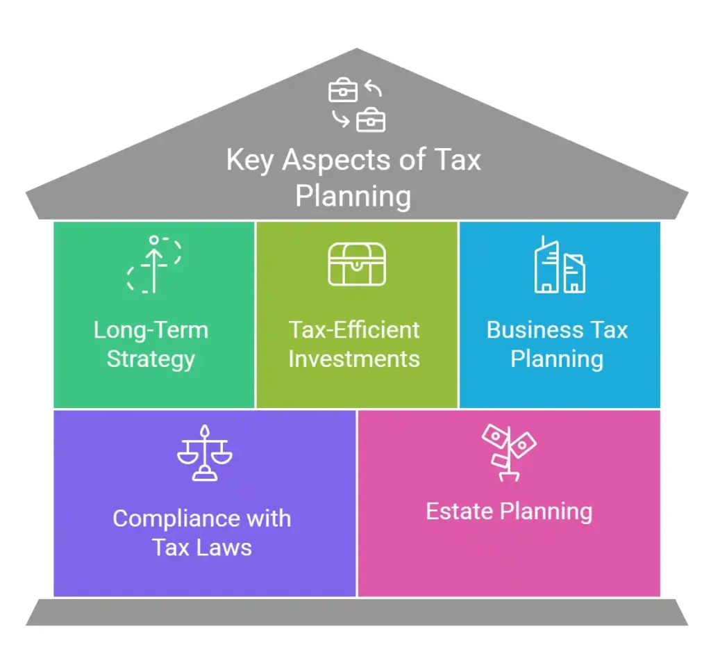 Key Aspects of Tax Planning