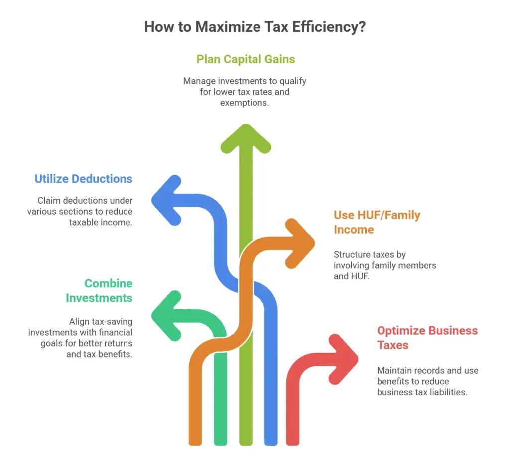 Income Tax Planning Tips for Maximizing Benefits