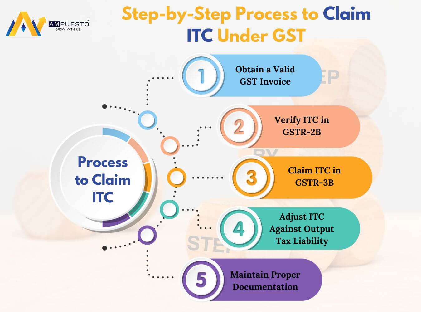 How to Claim Input Tax Credit (ITC) under GST