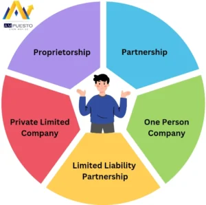 How to Choose the Right Type of Company Registration for your Business