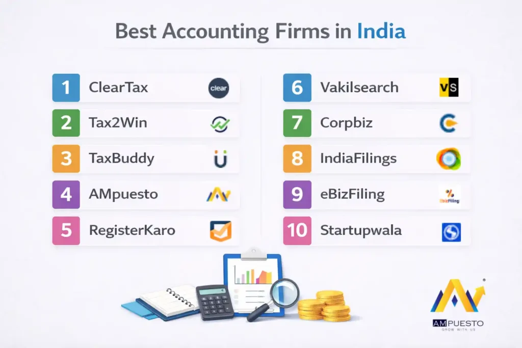 Infographic listing the top 10 accounting firms in India including ClearTax, Tax2Win, TaxBuddy, AMpuesto, and RegisterKaro.