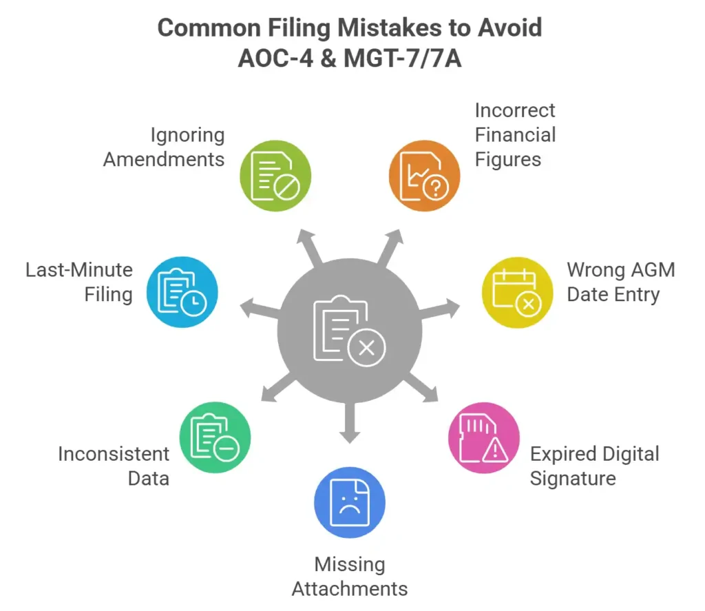 7 Common Filing Mistakes to Avoid