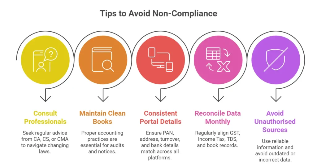 Practical Tips to Avoid Non-Compliance