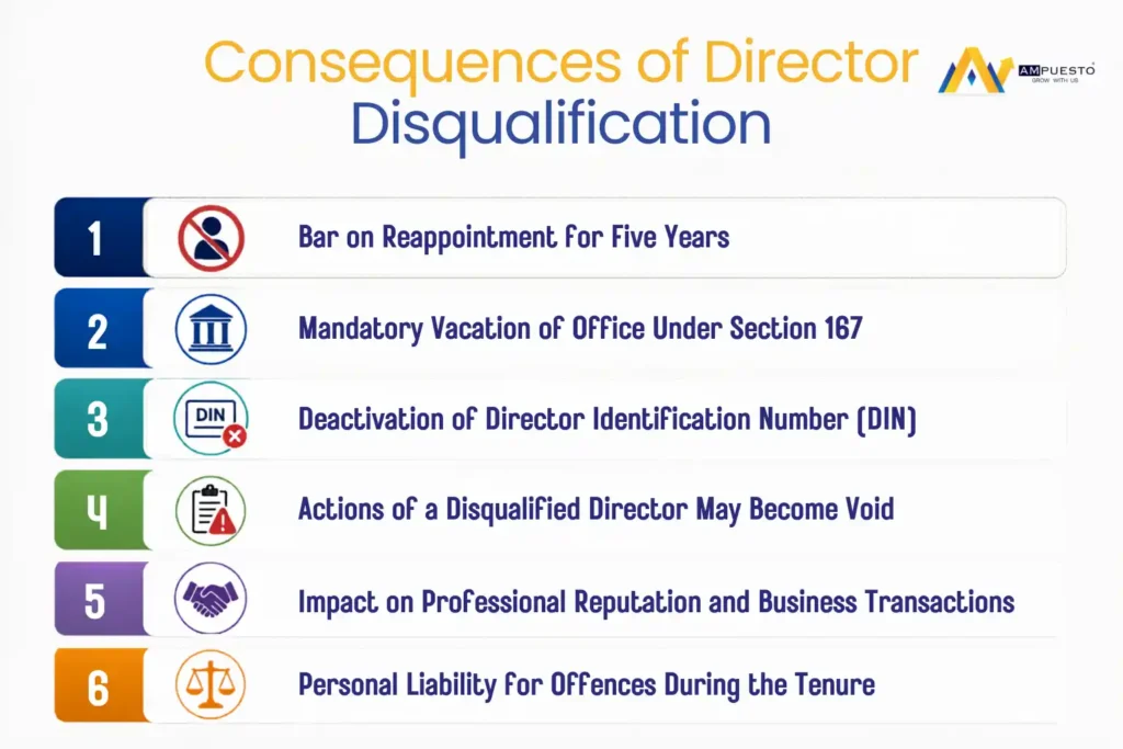 Consequences of Director Disqualification