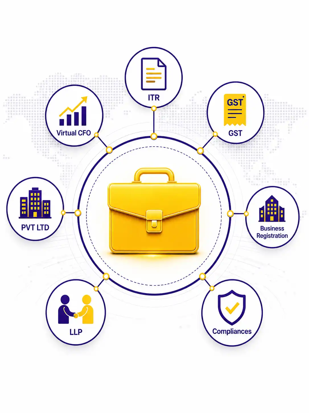 AMpuesto- One-Stop Solutions for All Business Needs