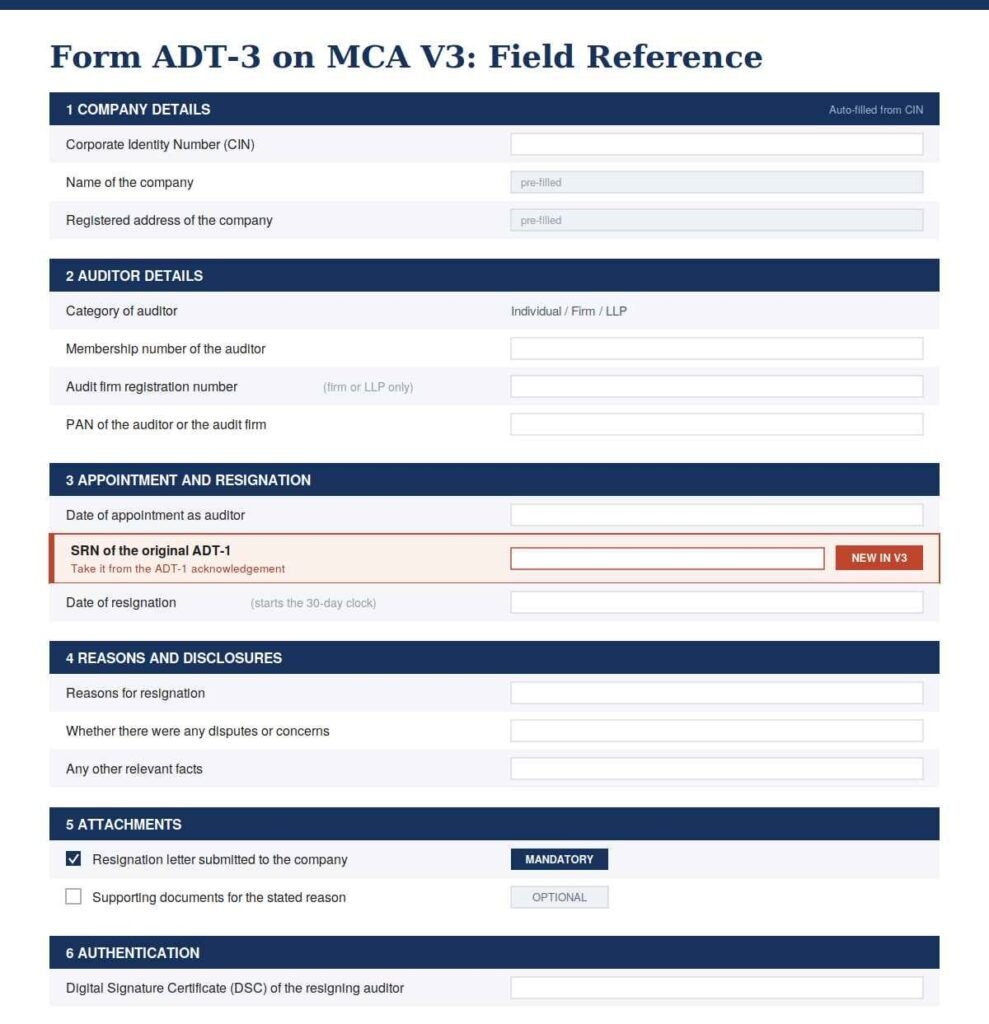 ADT-3 field reference showing the fields required on the MCA V3 web form